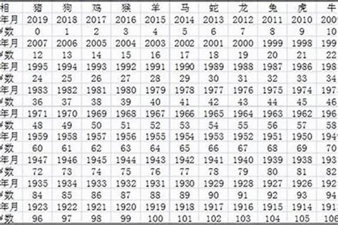 1981出生|1981年今年多大 1981年出生现在几岁 八一年到2024年多大了